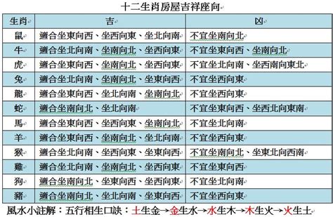 2023生肖房屋座向